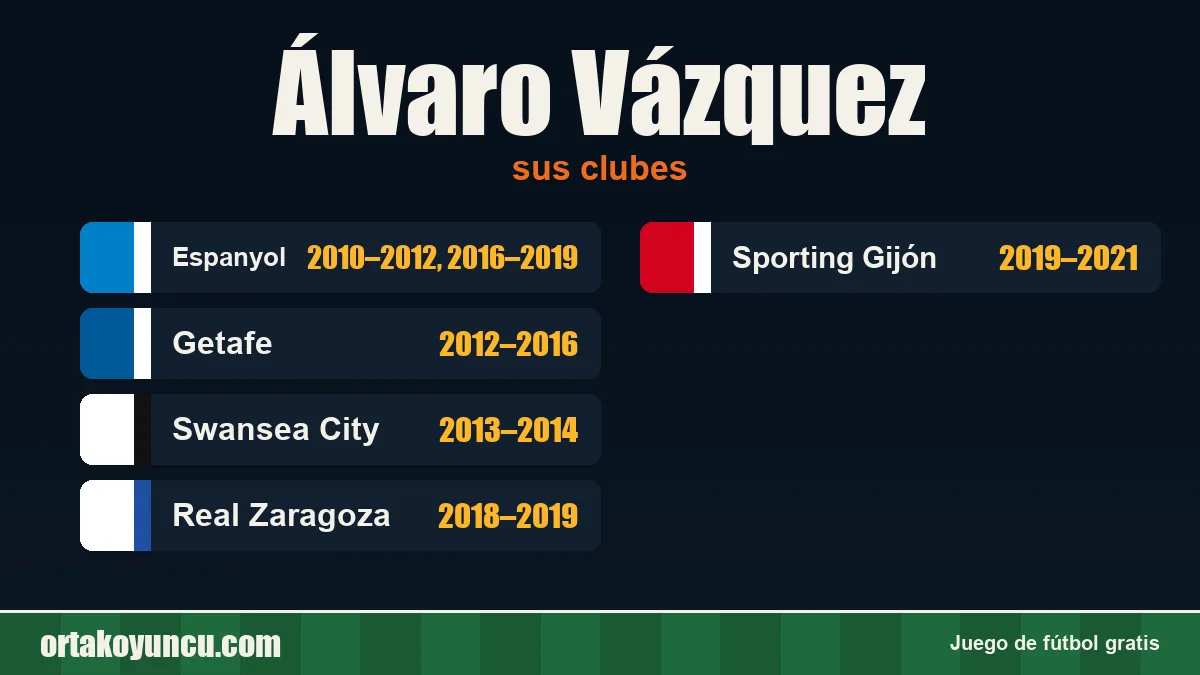 Álvaro Vázquez: clubes y años