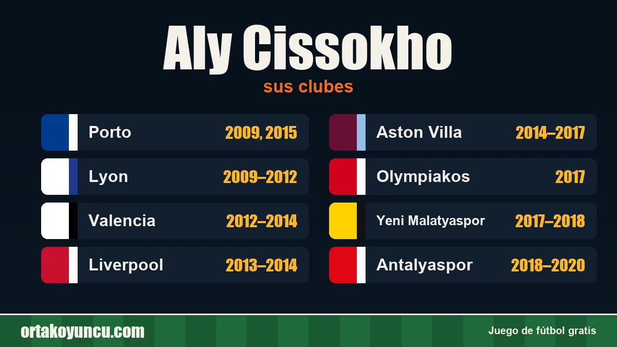 Aly Cissokho: clubes y años