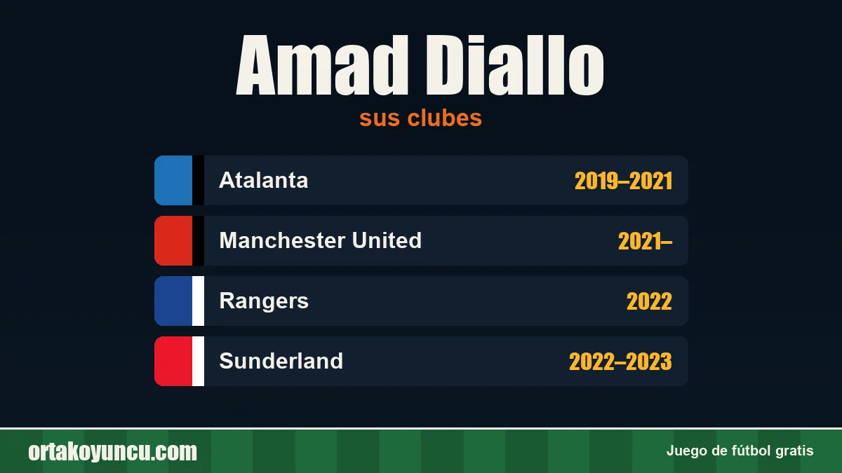 Amad Diallo: clubes y años