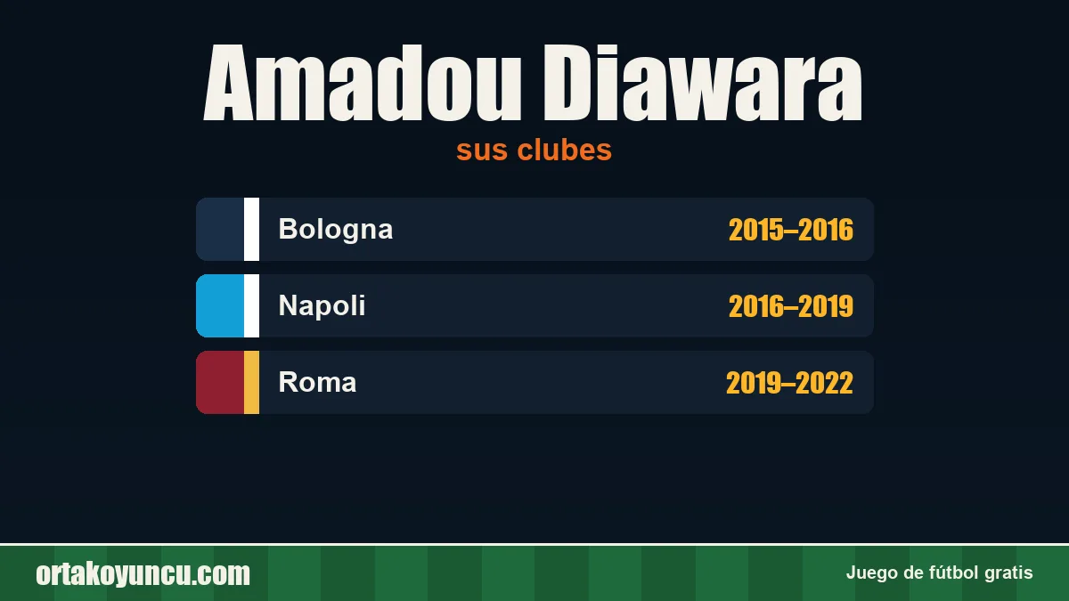 Amadou Diawara: clubes y años