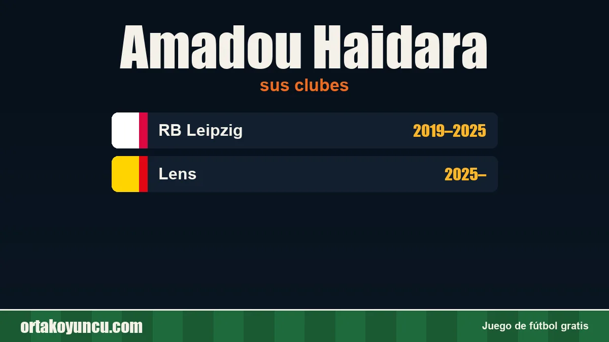Amadou Haidara: clubes y años