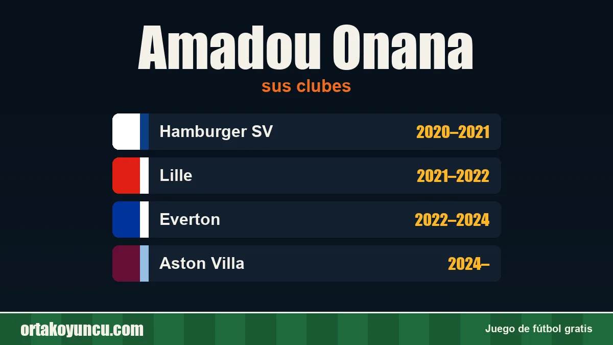 Amadou Onana: clubes y años