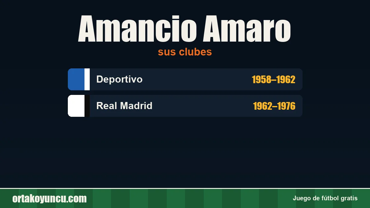 Amancio Amaro: clubes y años