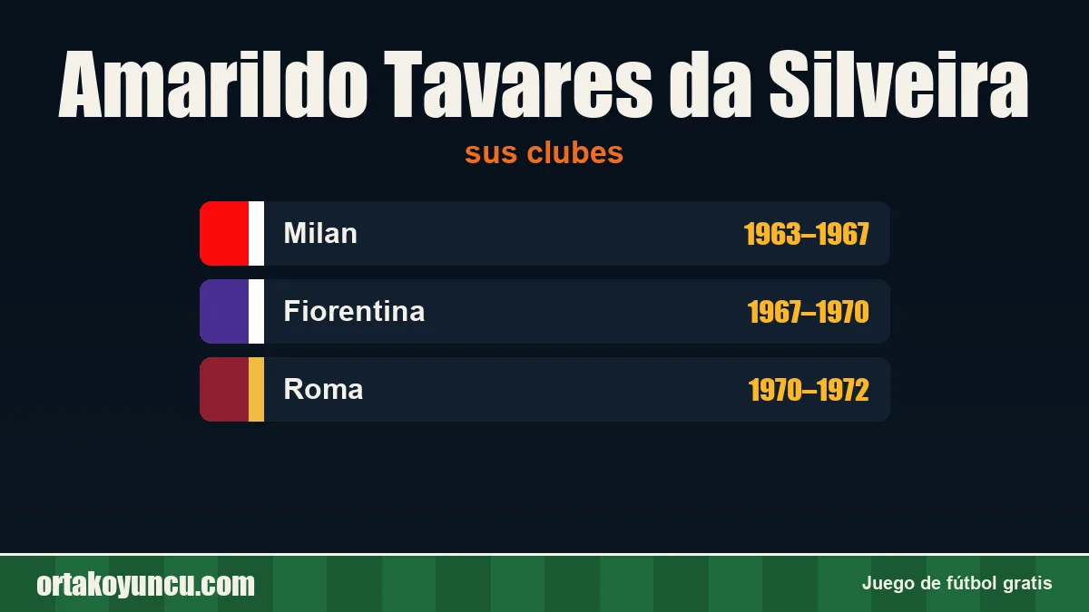 Amarildo Tavares da Silveira: clubes y años