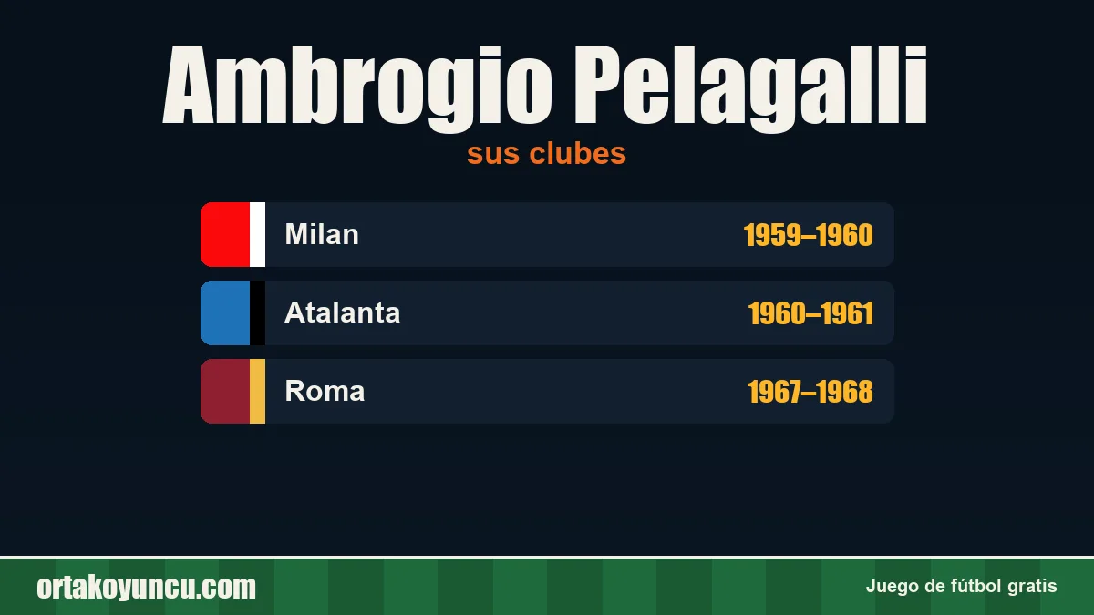 Ambrogio Pelagalli: clubes y años