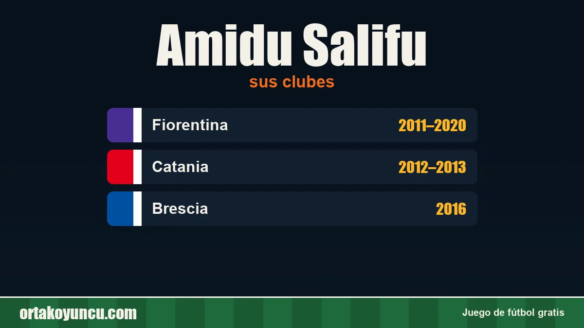 Amidu Salifu: clubes y años