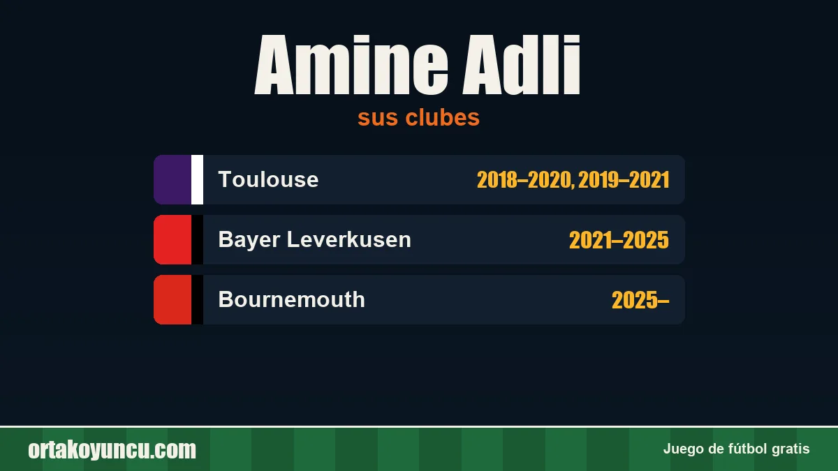 Amine Adli: clubes y años