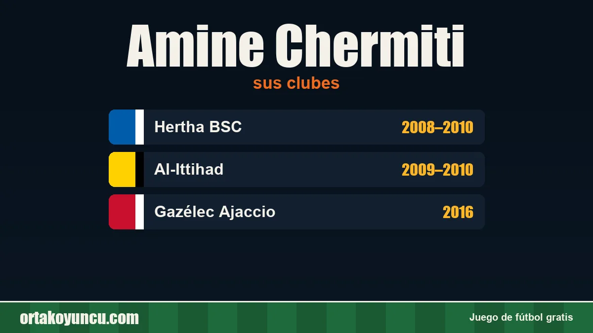 Amine Chermiti: clubes y años