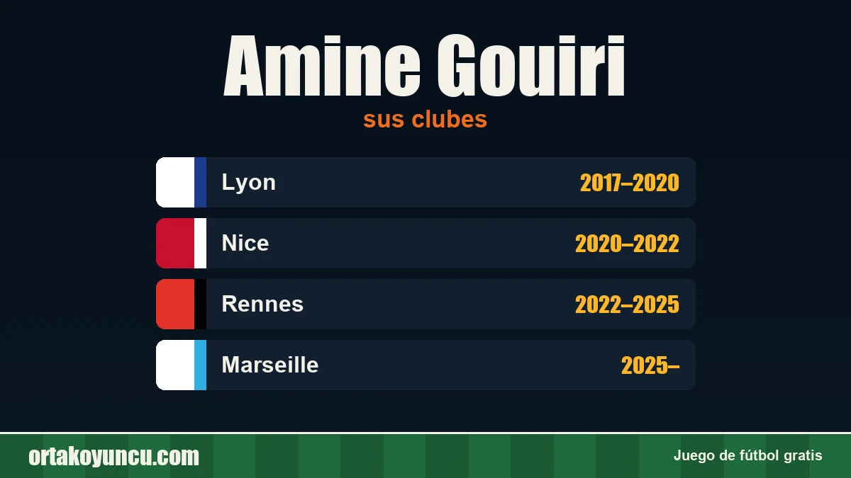 Amine Gouiri: clubes y años