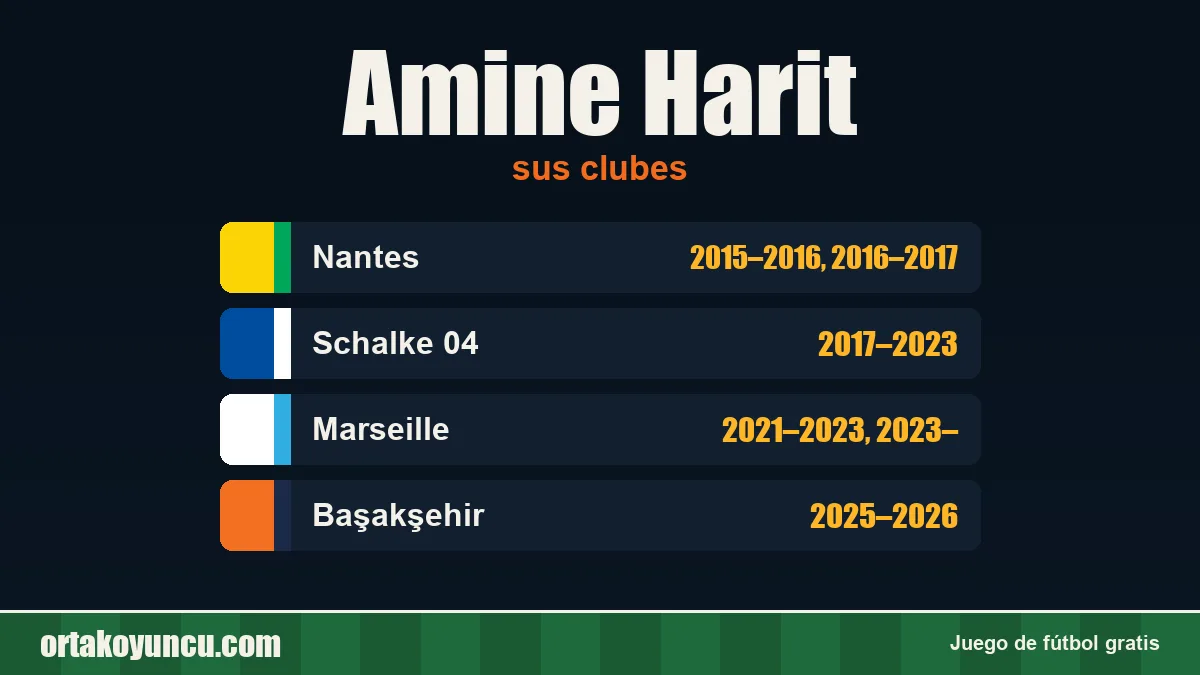 Amine Harit: clubes y años