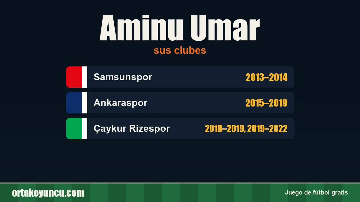 Aminu Umar: clubes y años