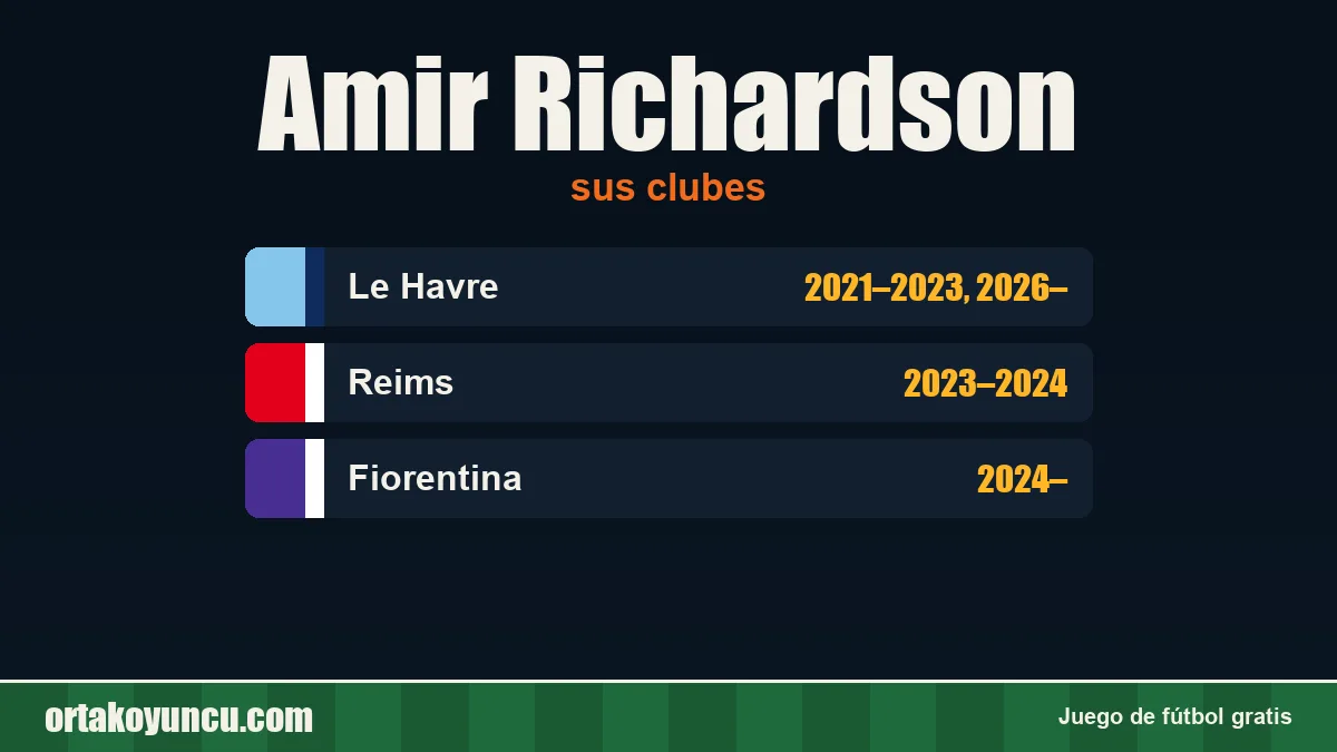 Amir Richardson: clubes y años