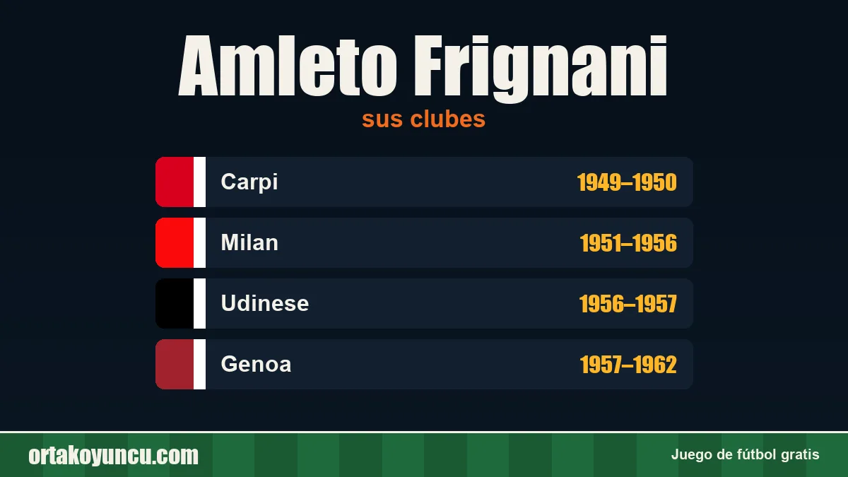 Amleto Frignani: clubes y años