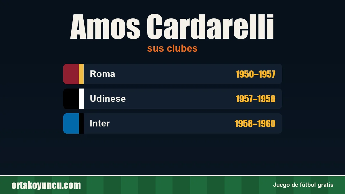 Amos Cardarelli: clubes y años