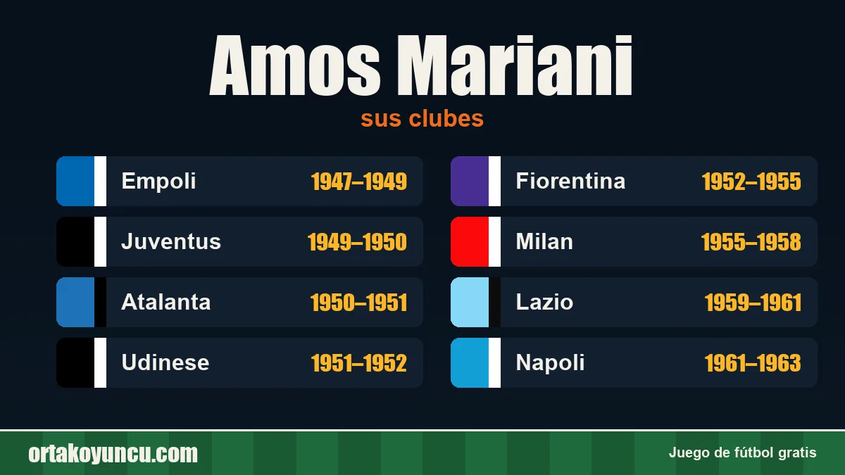 Amos Mariani: clubes y años