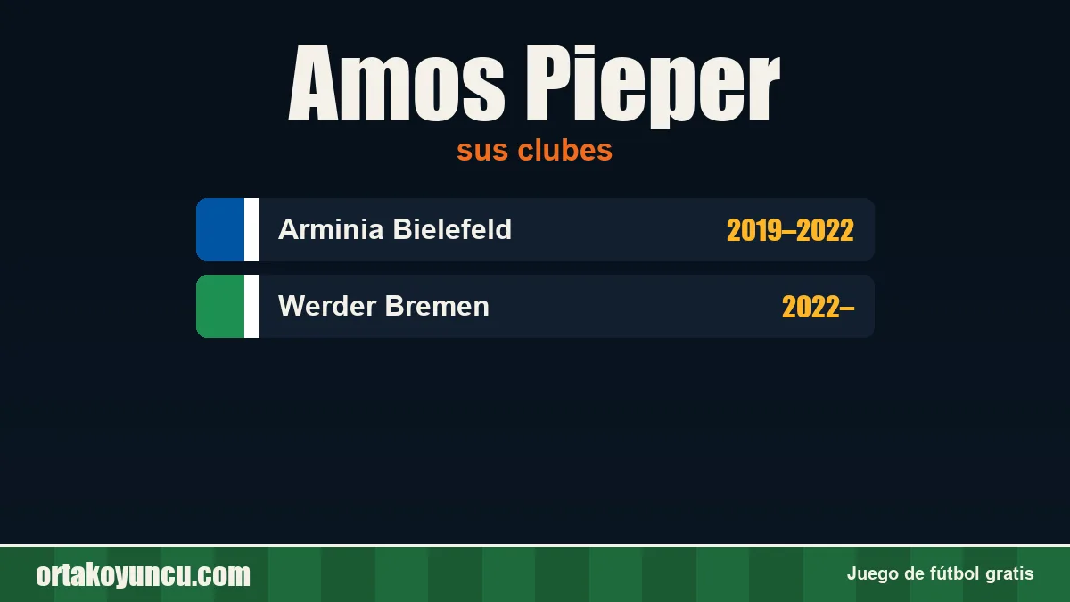 Amos Pieper: clubes y años