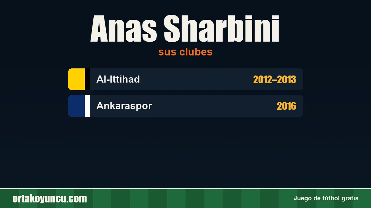 Anas Sharbini: clubes y años