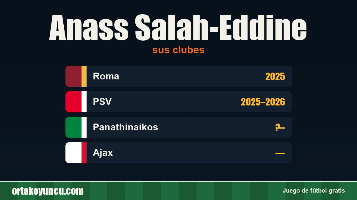 Anass Salah-Eddine: clubes y años