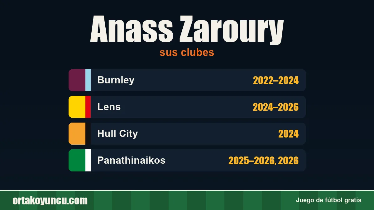 Anass Zaroury: clubes y años