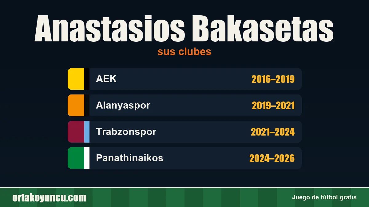 Anastasios Bakasetas: clubes y años