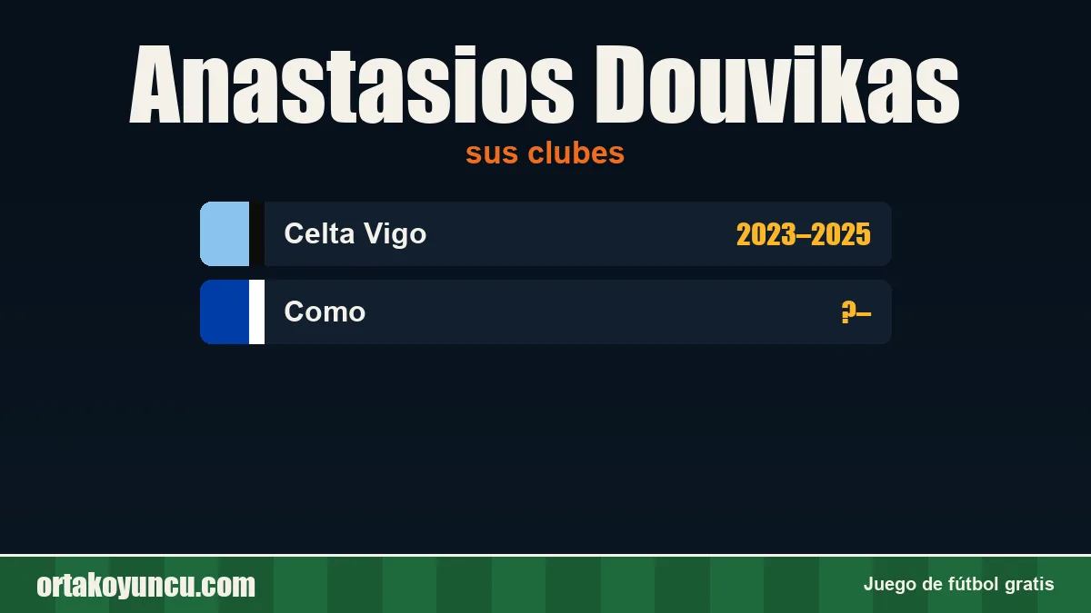 Anastasios Douvikas: clubes y años
