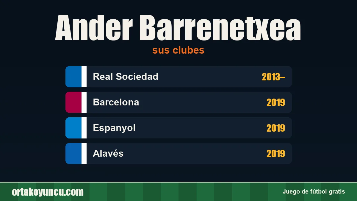Ander Barrenetxea: clubes y años