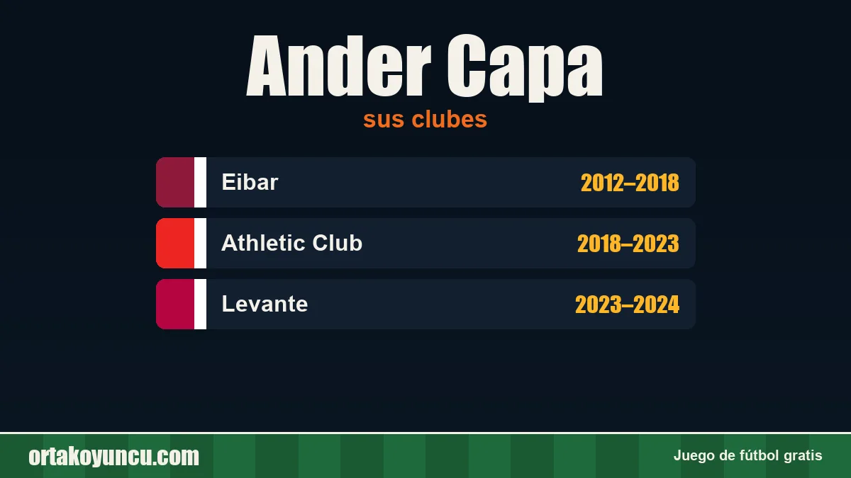 Ander Capa: clubes y años