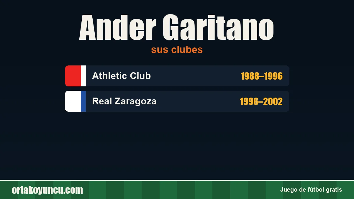 Ander Garitano: clubes y años