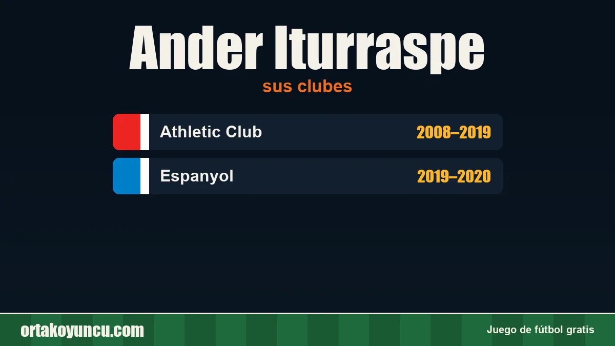Ander Iturraspe: clubes y años