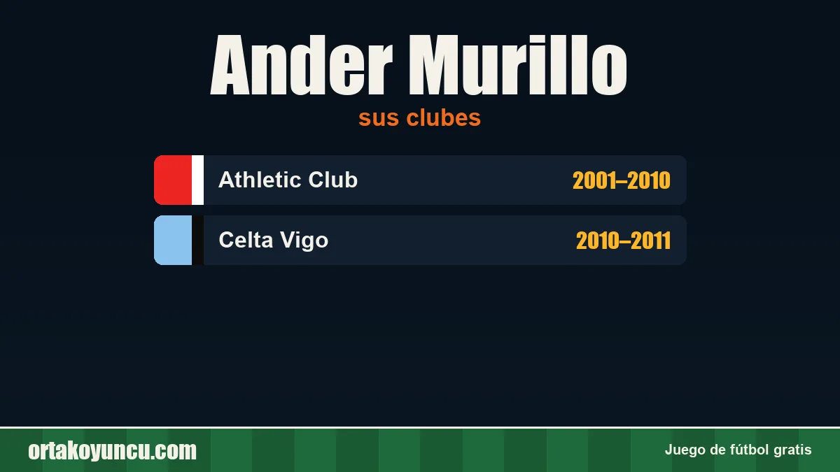 Ander Murillo: clubes y años