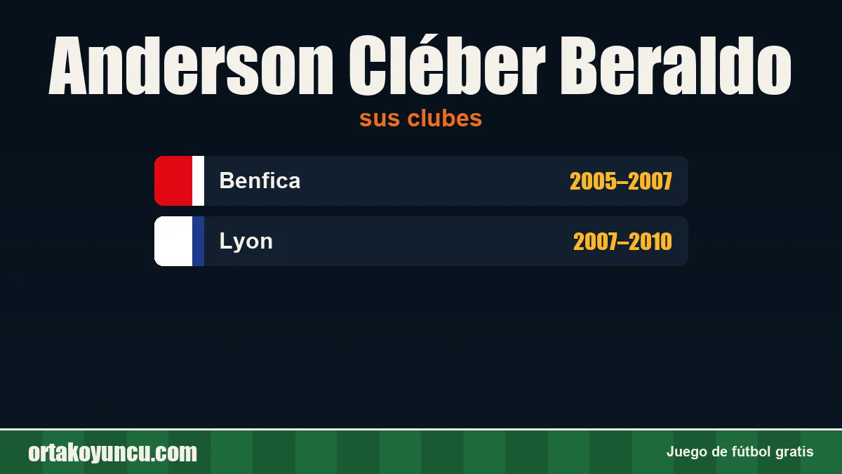 Anderson Cléber Beraldo: clubes y años