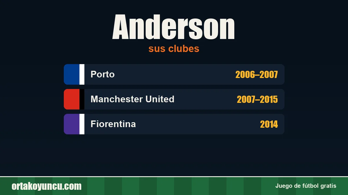 Anderson: clubes y años