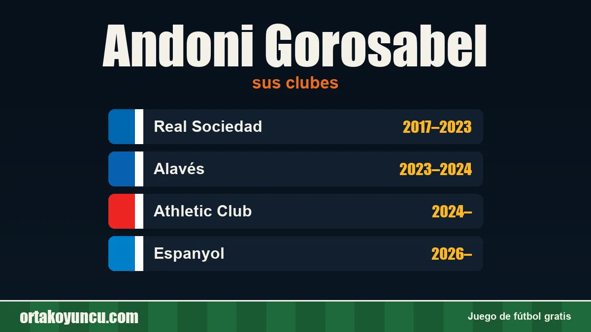 Andoni Gorosabel: clubes y años