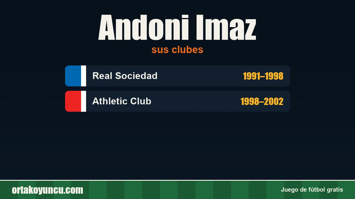 Andoni Imaz: clubes y años
