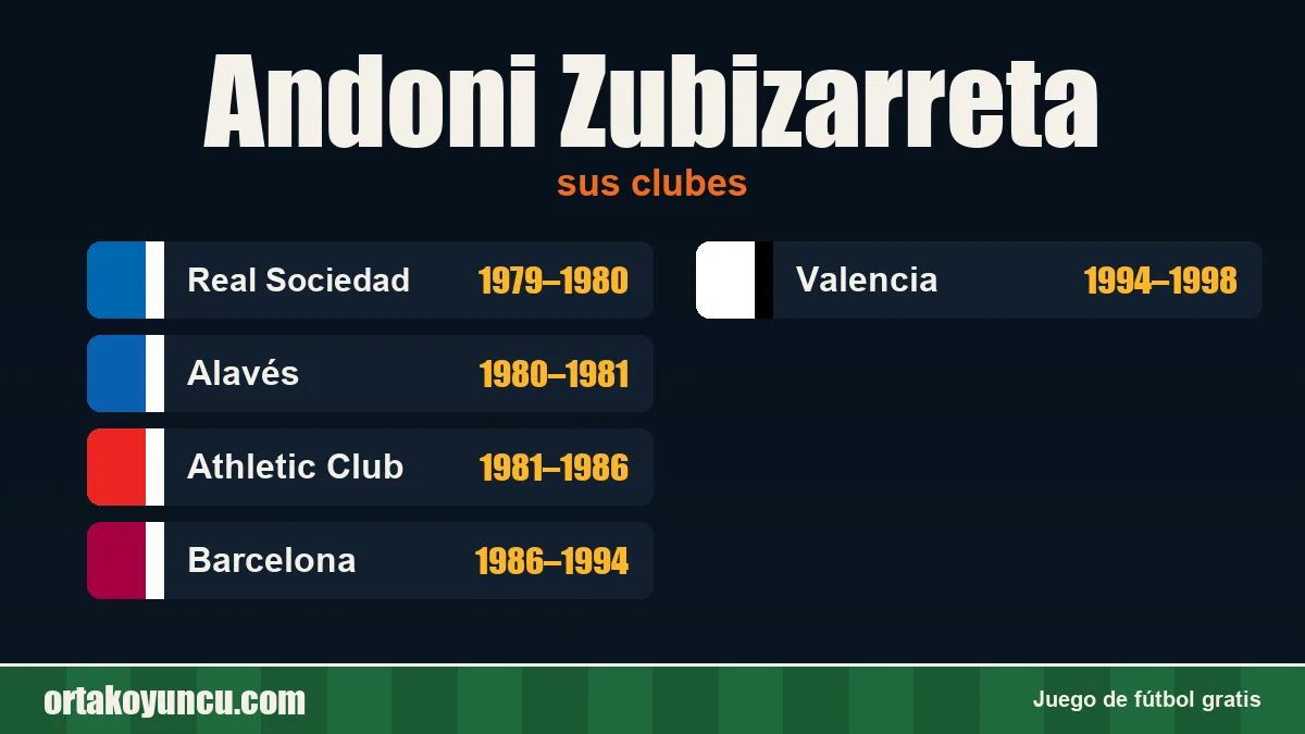 Andoni Zubizarreta: clubes y años