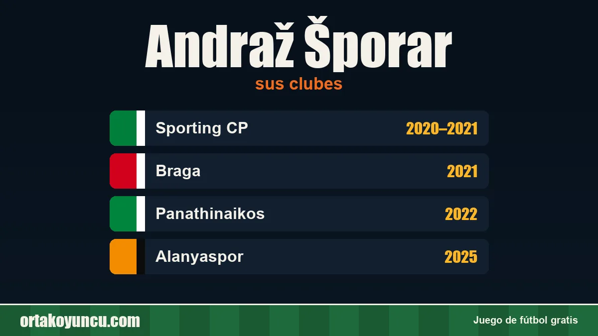 Andraž Šporar: clubes y años