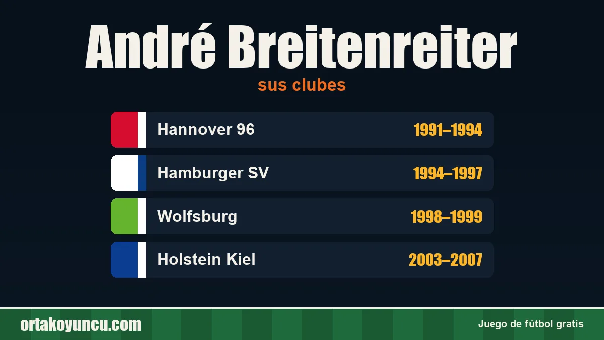 André Breitenreiter: clubes y años