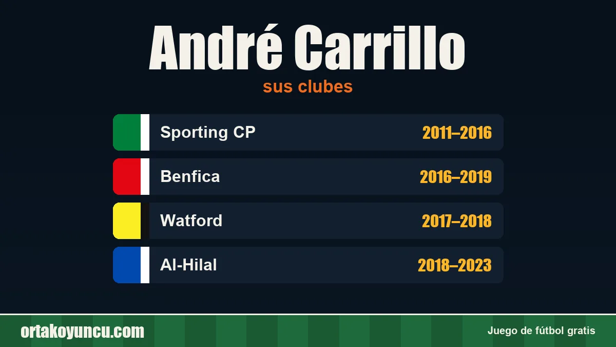 André Carrillo: clubes y años