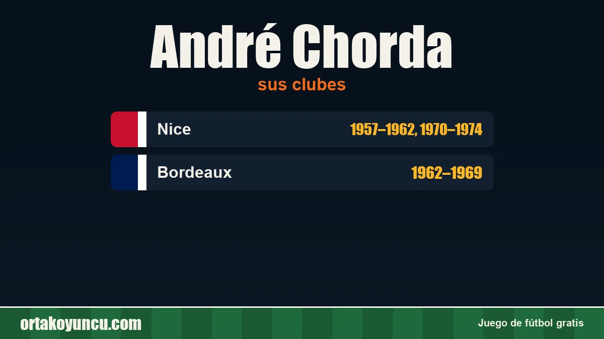 André Chorda: clubes y años