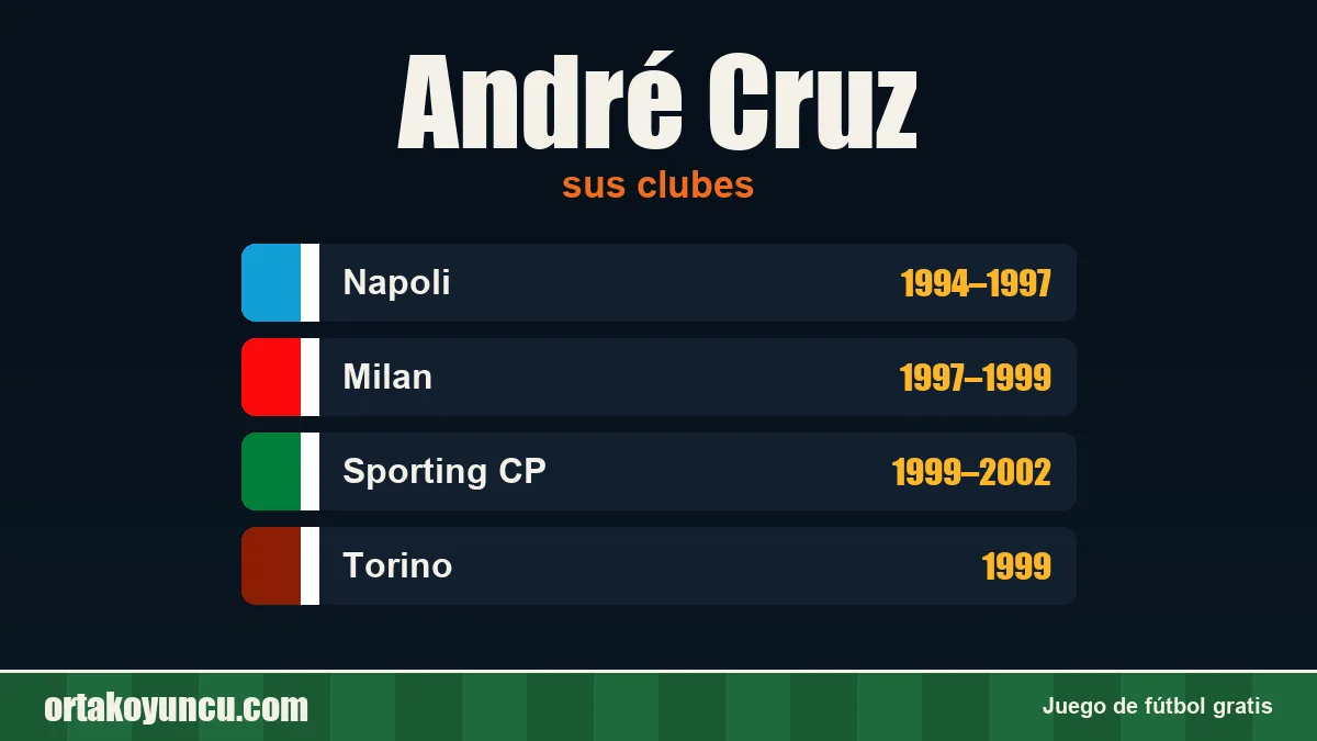 André Cruz: clubes y años