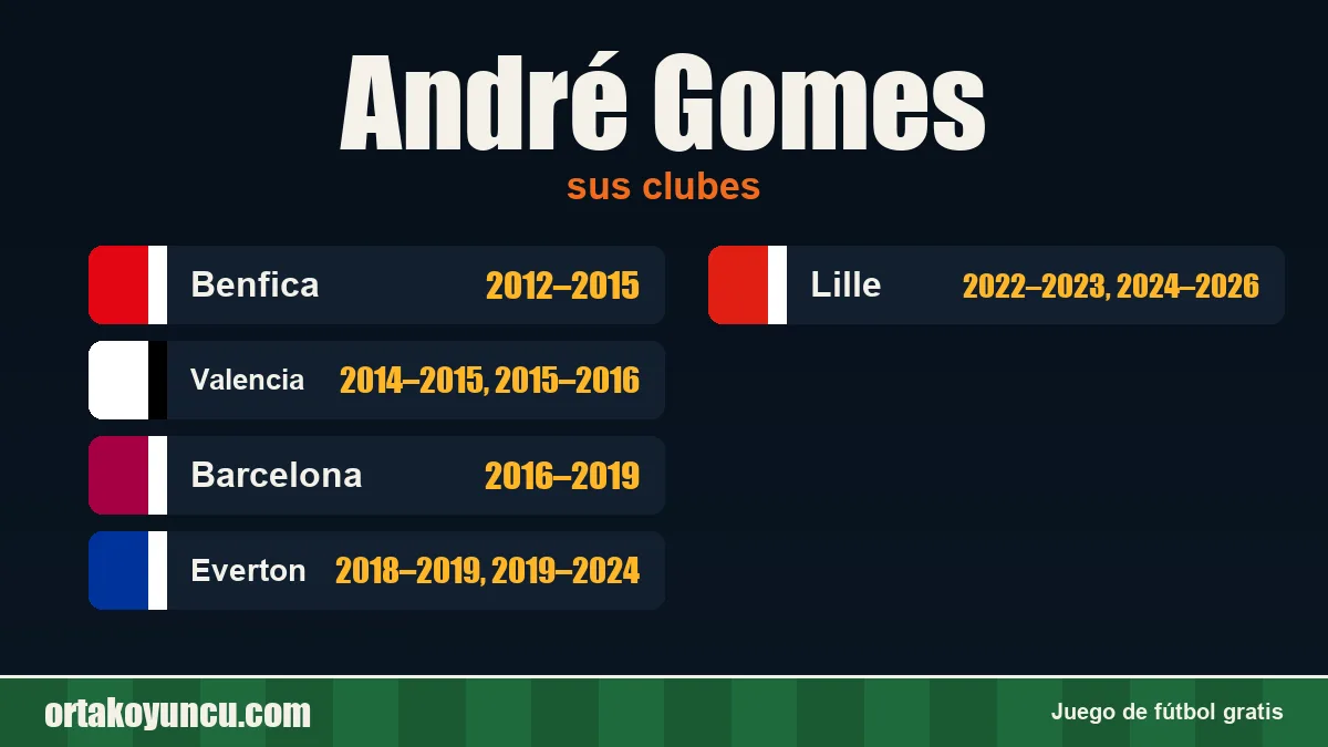 André Gomes: clubes y años