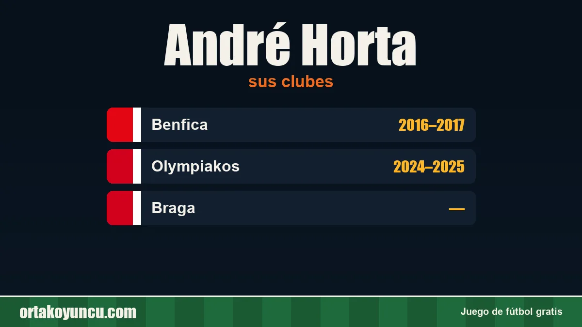 André Horta: clubes y años