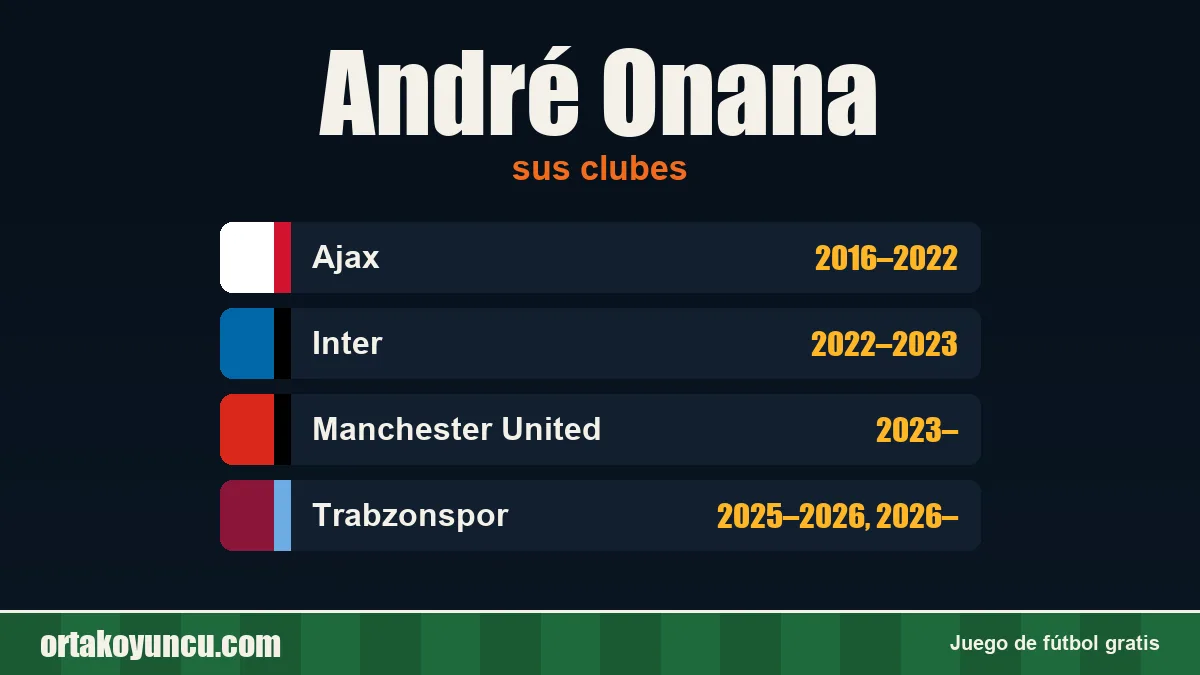 André Onana: clubes y años
