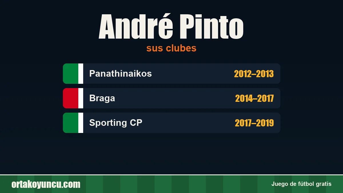 André Pinto: clubes y años