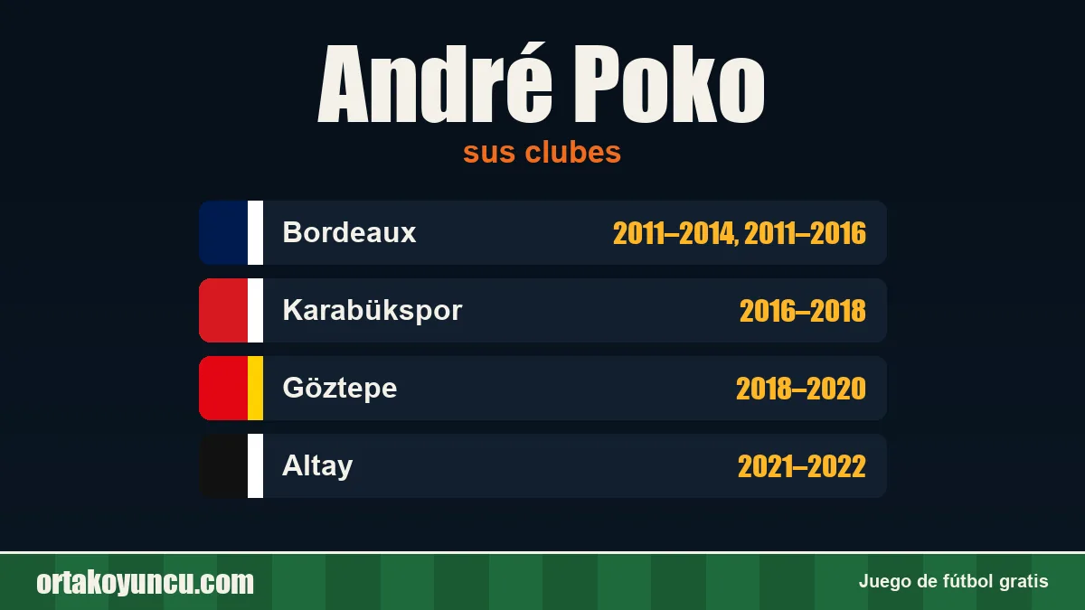 André Poko: clubes y años