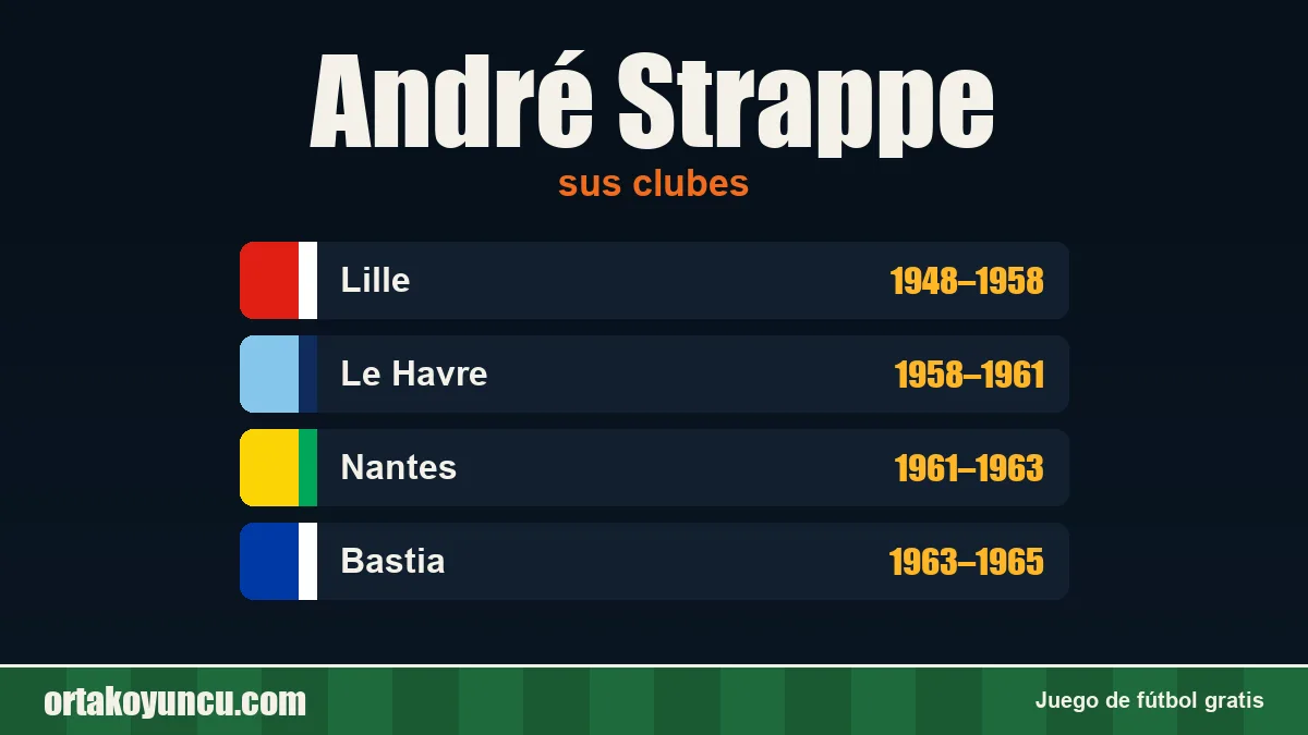 André Strappe: clubes y años