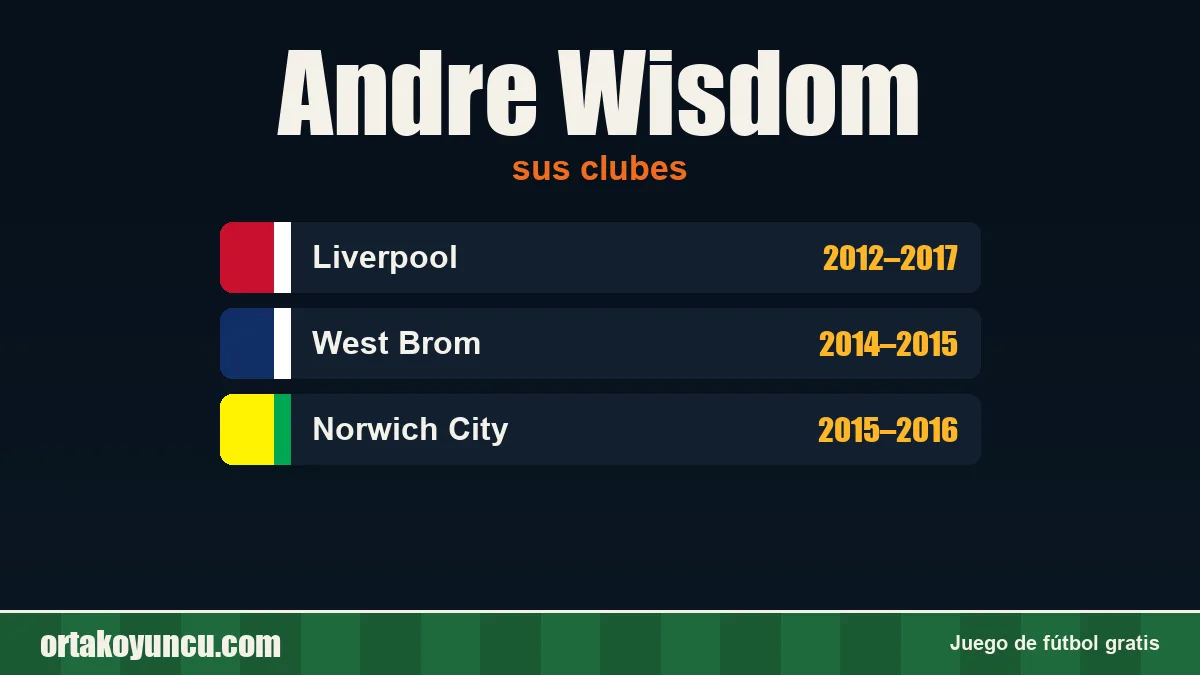 Andre Wisdom: clubes y años