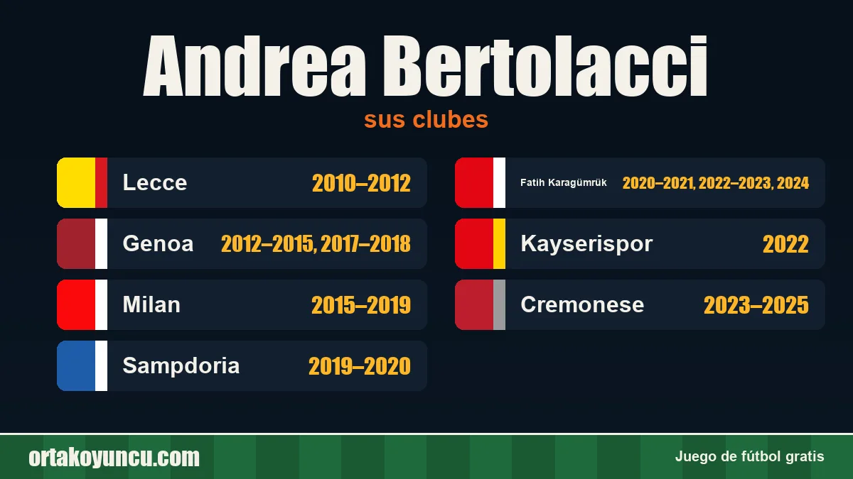 Andrea Bertolacci: clubes y años