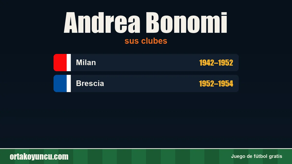 Andrea Bonomi: clubes y años