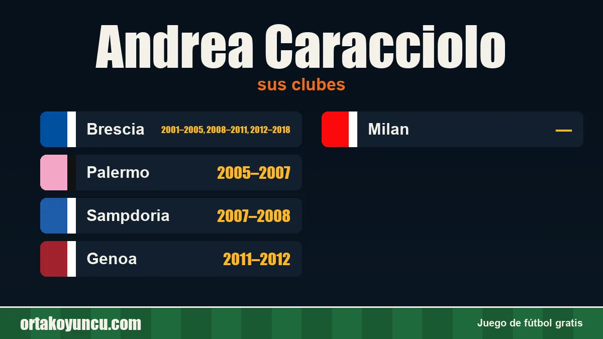 Andrea Caracciolo: clubes y años